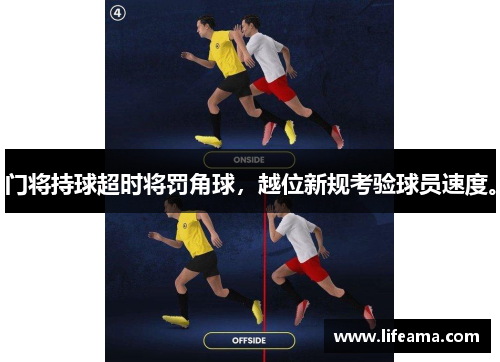 门将持球超时将罚角球，越位新规考验球员速度。