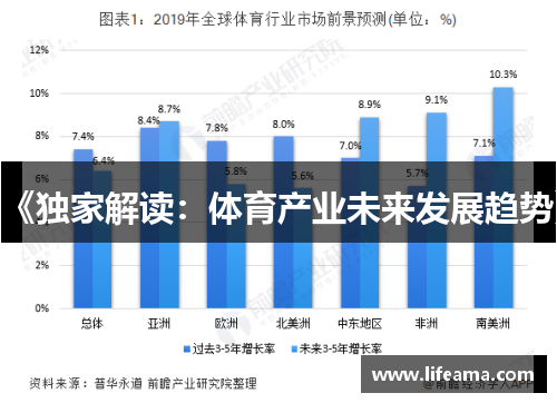 《独家解读：体育产业未来发展趋势》